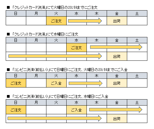 発送スケジュールについて ValueMall